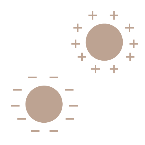 Breakthroughs Tech Naturally based surfactants